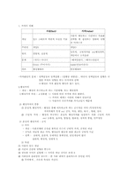 행정의 본질 및 기본이념-5