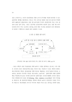 중국제조기업의 품질경영시스템 모형-10