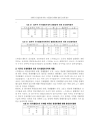 전략적 의사결정에 미치는 이문화의 영향-13