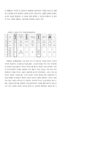 위도 띠뱃굿의 변화과정과 축제적 재구성-7
