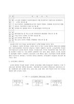 우체국 조직문화 정립방안-4