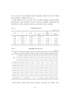 수산물 교역에 관한 한국과 WTO 뉴라운드-9