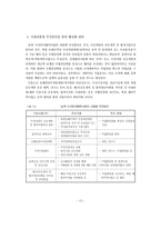 남․북한 수산분야 협력사례 분석-17