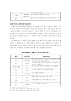 북한의 IT 산업 현황과 남북협력-6