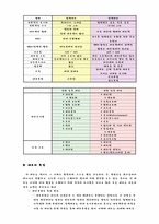 세포의 정의, 기능, 특징-3