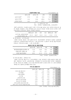 한국경제의 이해-9