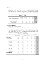 한국경제의 이해-10