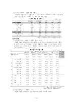 한국경제의 이해-11