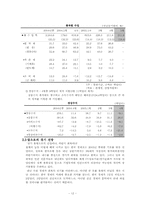 한국경제의 이해-12