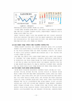 한국경제의 이해-15