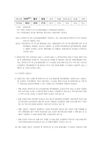 부당한 가격결정 - 시장지배적 지위 남용 금지의 유형 중(공정거래법)-2