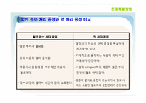 MBR을 이용한 정수처리시설 설계-9