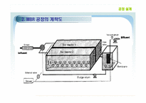 MBR을 이용한 정수처리시설 설계-15