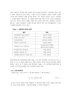 종합유체실험 결과레포트-6