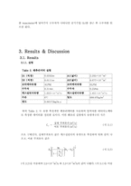 종합유체실험 결과레포트-17