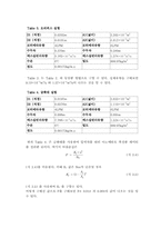 종합유체실험 결과레포트-20