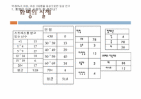 화병 레포트-13