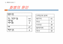 화병 레포트-15