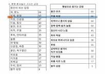 화병 레포트-16