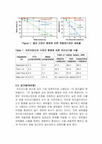 바이오디젤생산공정설계레포트-7