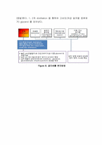 바이오디젤생산공정설계레포트-16