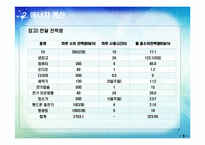 바이오디젤 생산공정 설계레포트-5