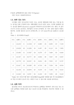 습벽탑실험결과레포트-9