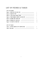 촉매반응기실험-3