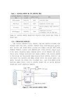 촉매반응기실험-9