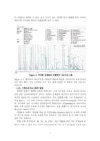 촉매반응기실험-11