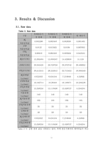 촉매반응기실험-15