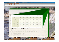 자연과의 Give And Take 법칙-16