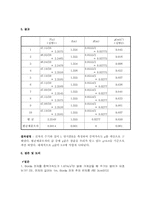 Borda 진자를 이용한 중력가속도 측정(결과)-2