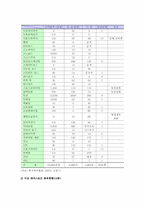 우리나라 레저스포츠 활동의 현황과 활성화 방안-6