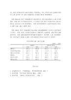 GDP, GNP 및 GNI에 대한 설명-3
