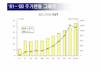잭 웰치 레포트-12