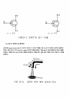 전계 효과 트랜지스터(Field effect Transistor) 예비-3