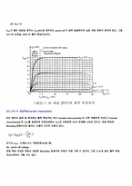 전계 효과 트랜지스터(Field effect Transistor) 예비-5