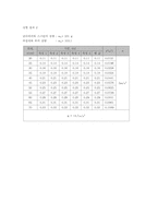 LAT를 이용한 중력가속도 측정-3
