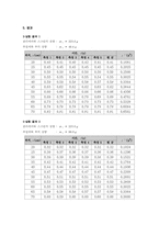 선형 공기부상궤도를 이용한 등가속도 운동 실험-2