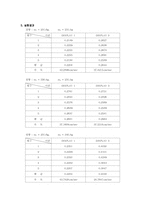 선형 공기부상궤도를 이용한 충돌실험(결과)-2