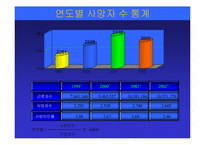 재해 통계와 재해 사례연구-4