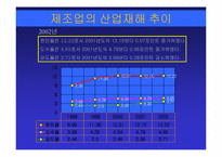 재해 통계와 재해 사례연구-6