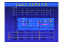 재해 통계와 재해 사례연구-7