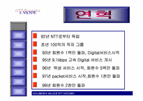 NTT DOCOMO 레포트-7