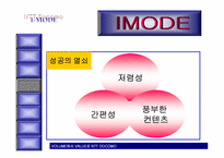 NTT DOCOMO 레포트-15