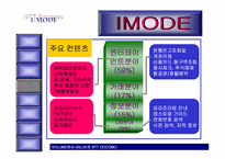 NTT DOCOMO 레포트-16