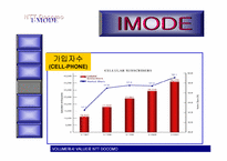 NTT DOCOMO 레포트-17