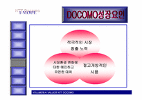NTT DOCOMO 레포트-19