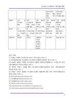 버스정보 시스템(BIS)의 사용기술과 동향-14